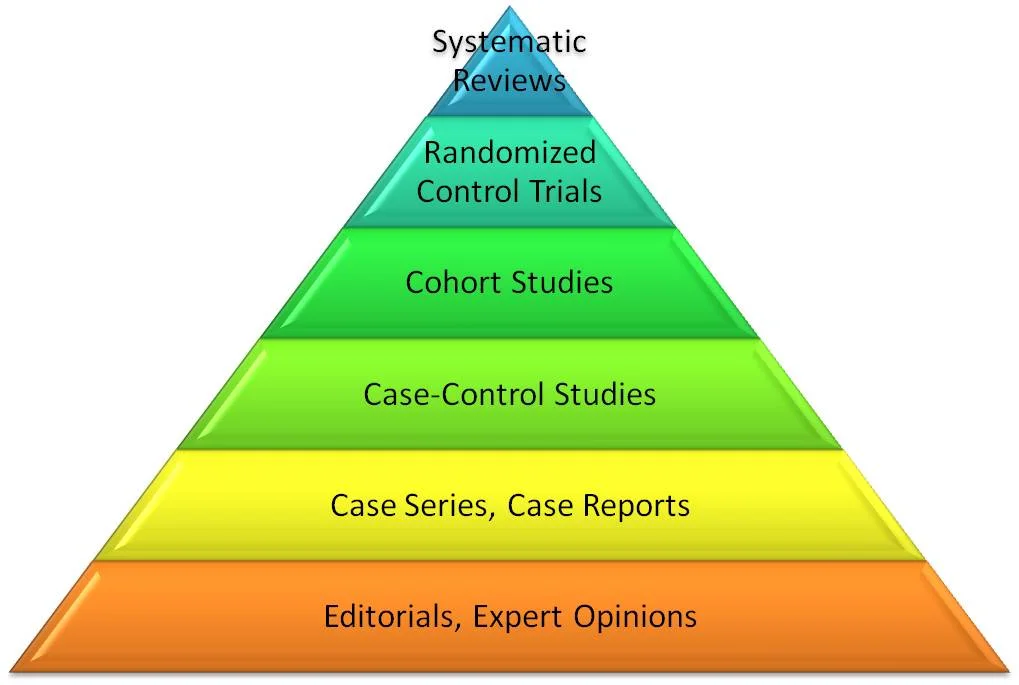 ebm pyramid.jpg