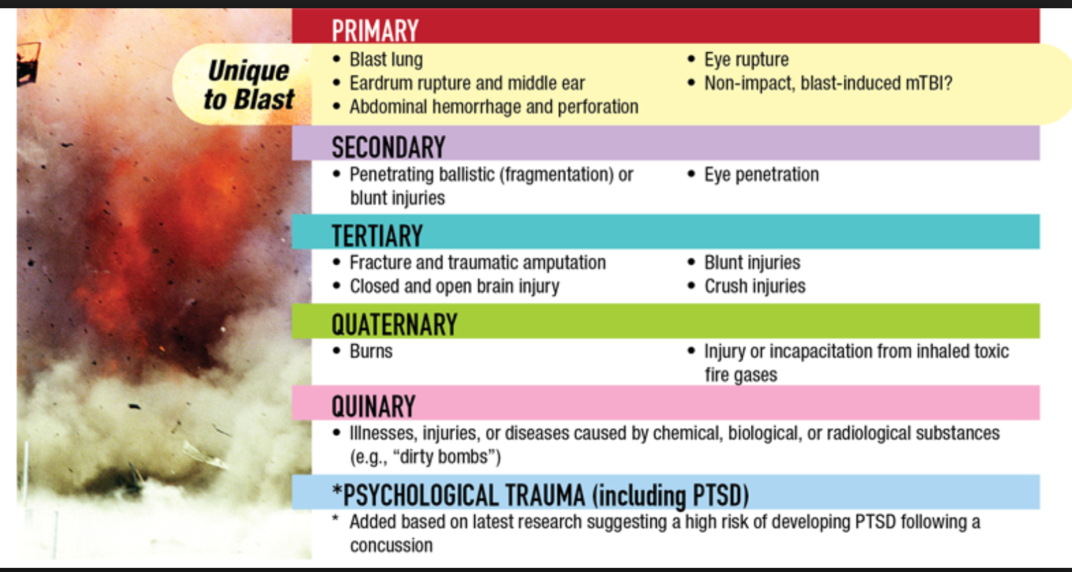 Conference Notes 4102019 — ACMC EM