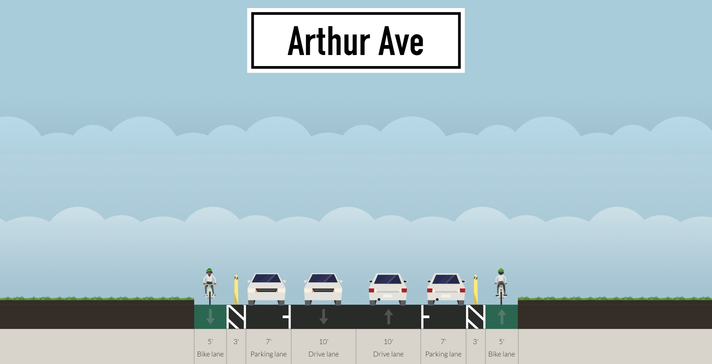 Travel lane section for Arthur Ave