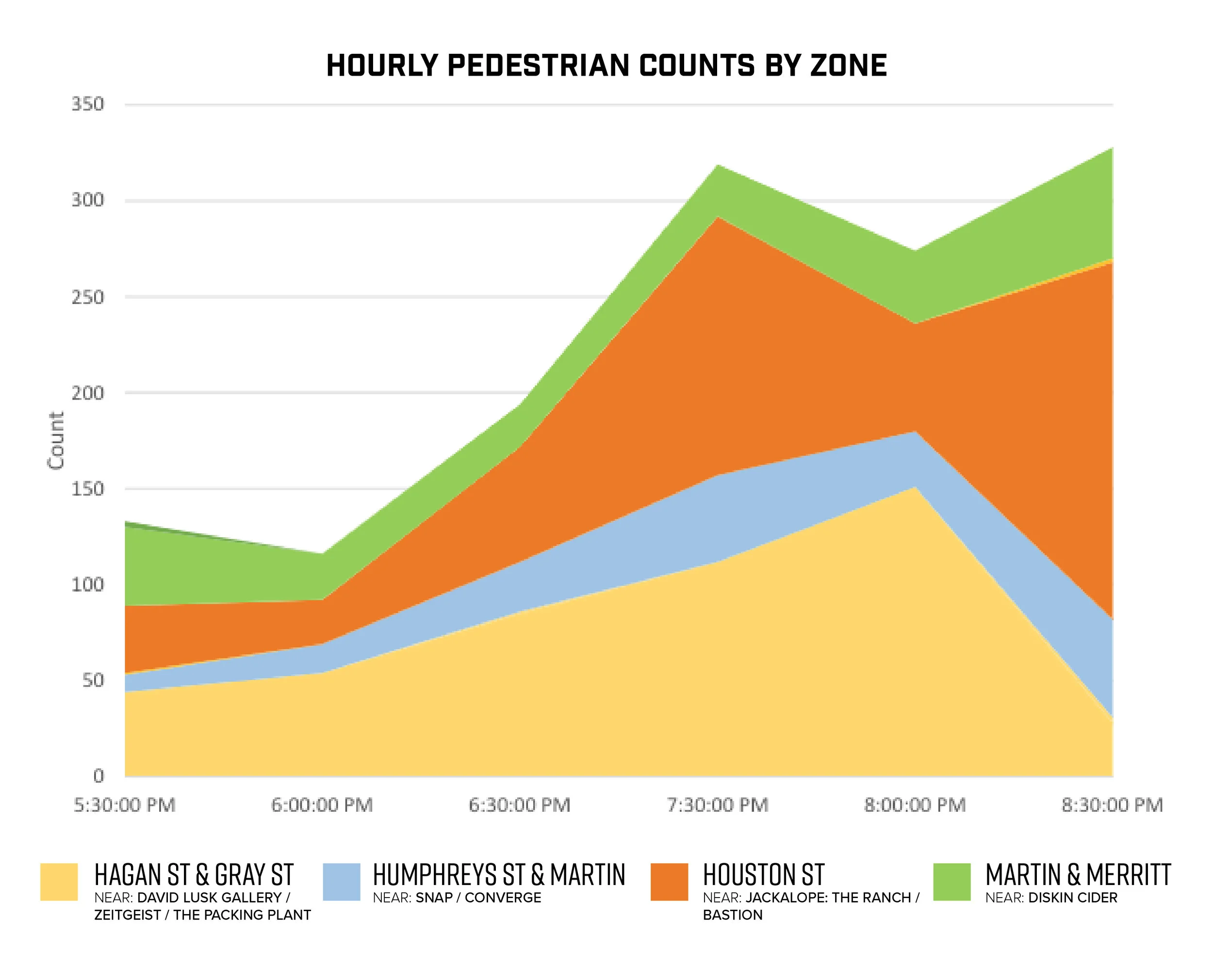 Ped Counts.jpg