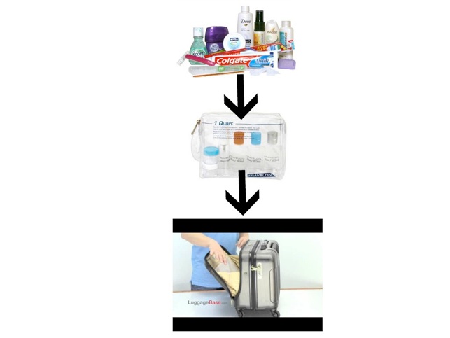 Toiletries packed in TSA bottles, then in a plastic zip pouch, and finally in the outside pocket.