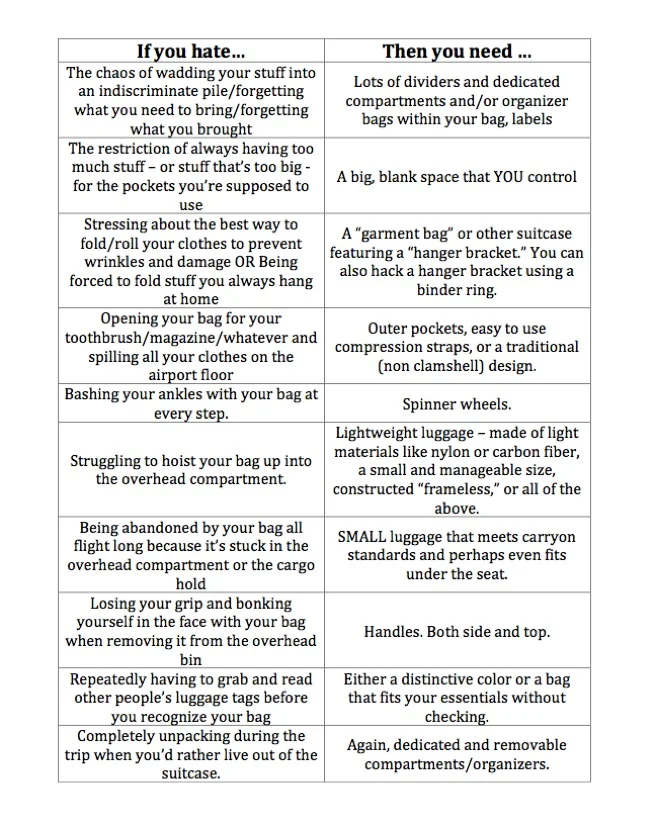 Ideas for your shopping wish list.