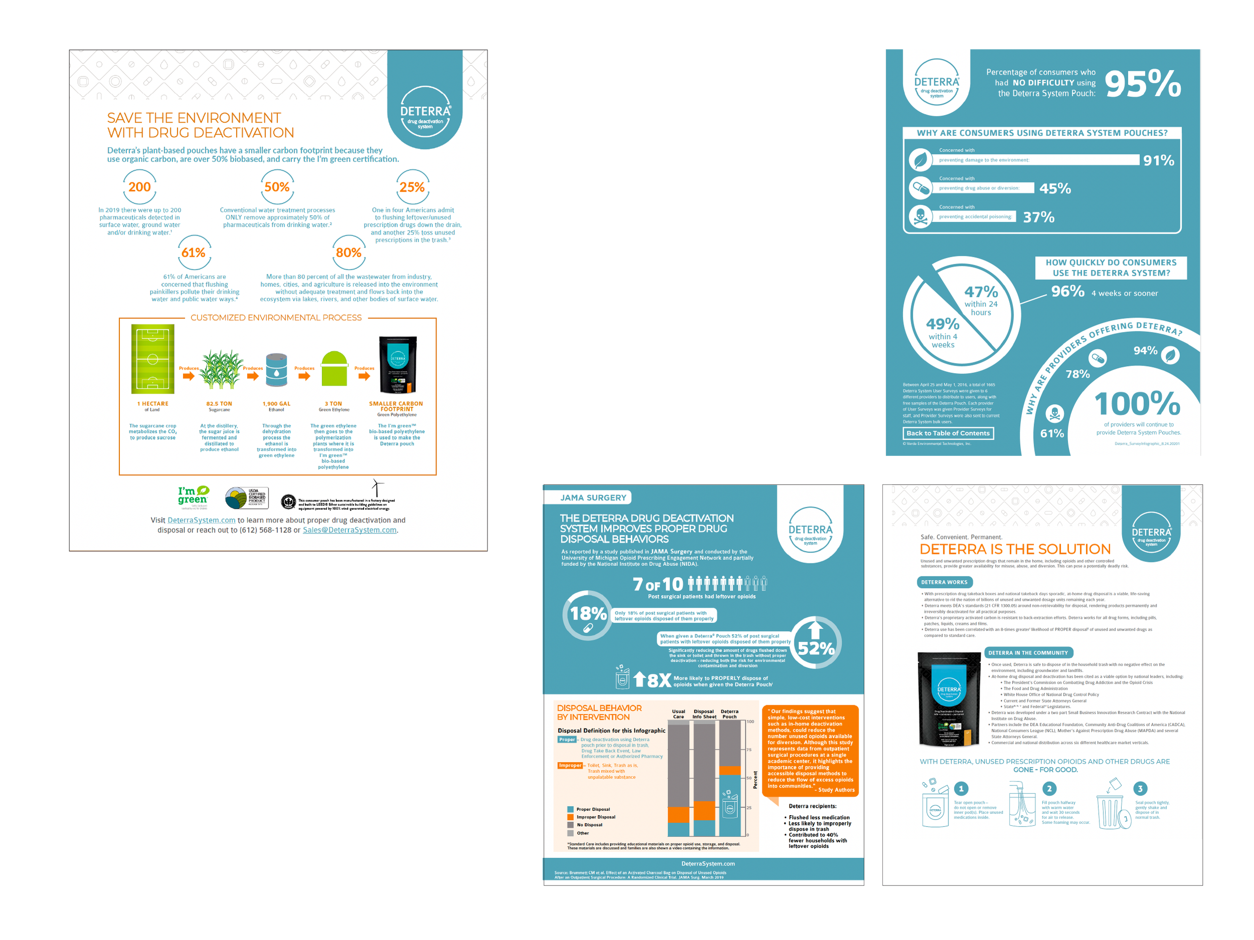 Deterra environmental, consumer-survey, and research infographics alongside an informational sell sheet.