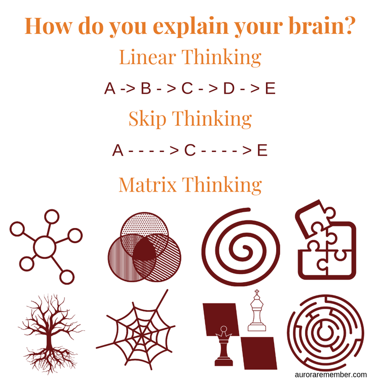 Different Thinking Types and Your Brain — Space Between Counseling Services