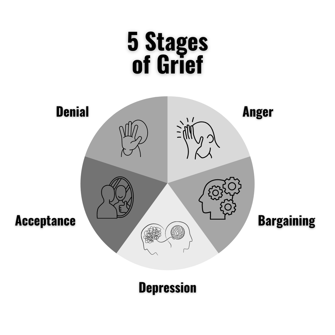Acceptance Grief Cycle Acceptance Grief Cycle