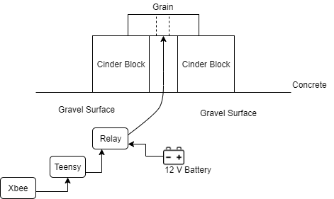 Copy of Ignition Test .png