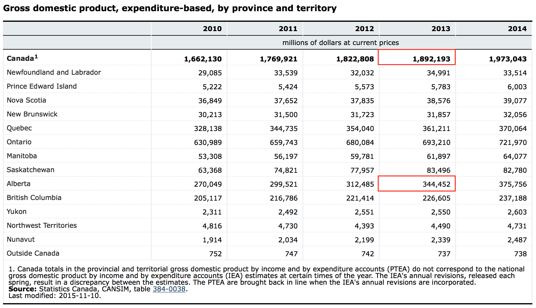 GDP Chart.png