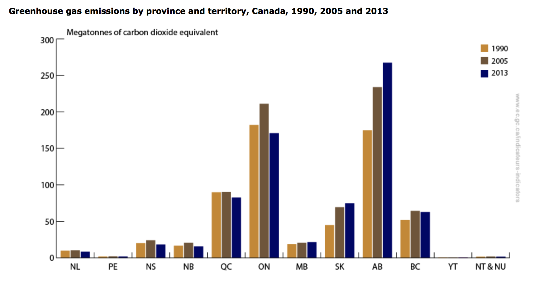 GHG Chart.png