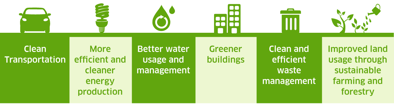 Q14-3169 Green-Infographs_0105-08_tcm5044-12226.png