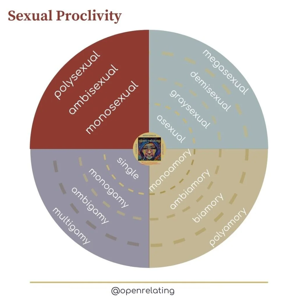 Sex PositiviTea Mixer: The Spectrum of Attraction - Asexuality to Megasexuality