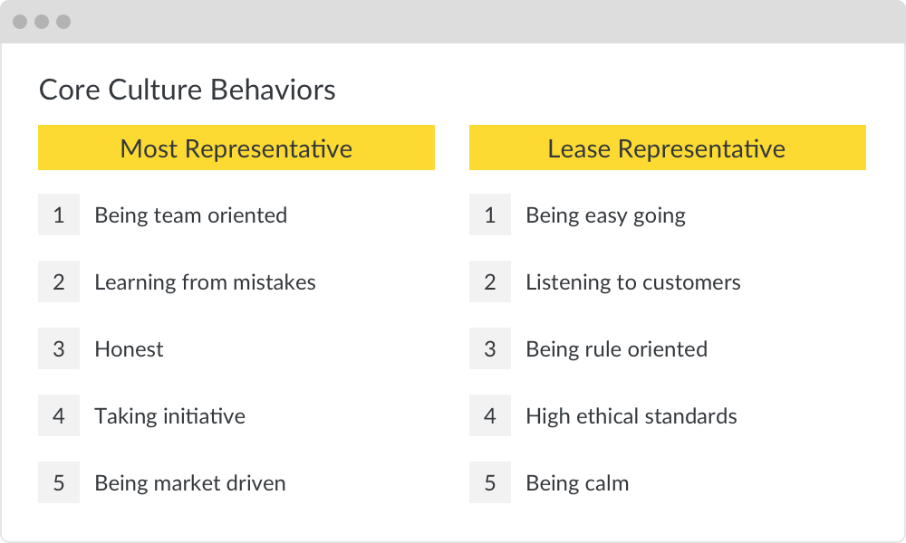 br-behaviors-885c8350ae343a11edb3174846f29dd7cf5370d16f1d7e52931523c7dc388f8b.png