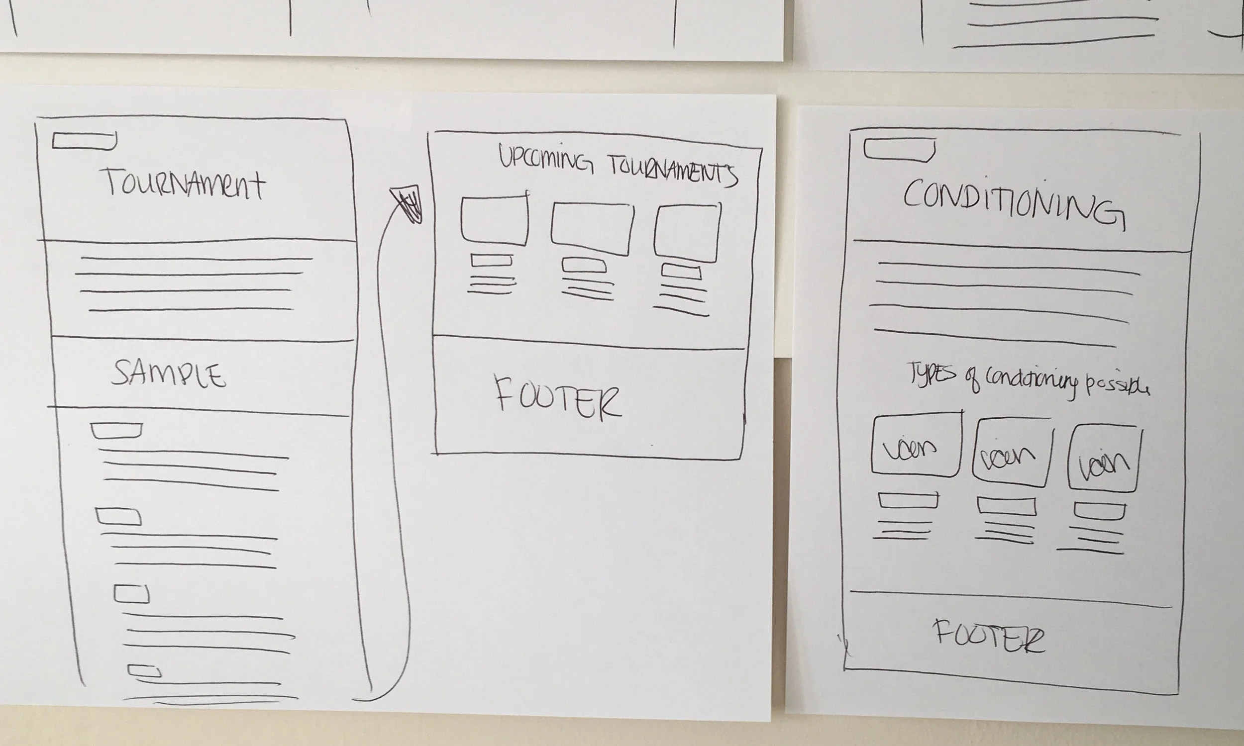  After completing the wireframes, I ran some informal tests to get feedback on the new information layout.   While the simplification of the blocks of content was well received, it was difficult to jump from section to section on a whim. Instead, you