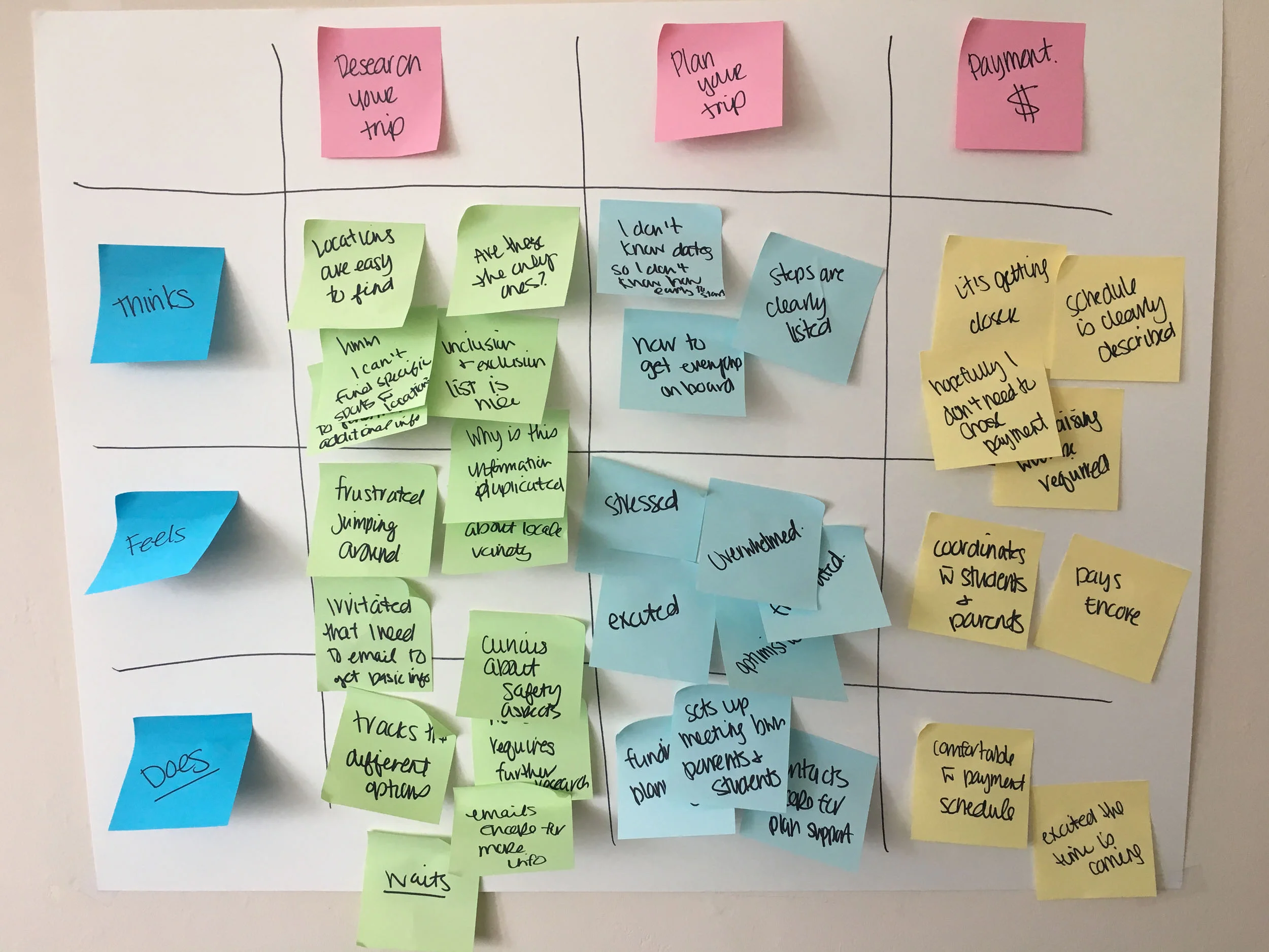  From this exercise, I could determine that the research aspect of the site provided the biggest pain point. Information was duplicated in various places, and there was no one spot to see destinations, sports and available dates for a trip.  Using th