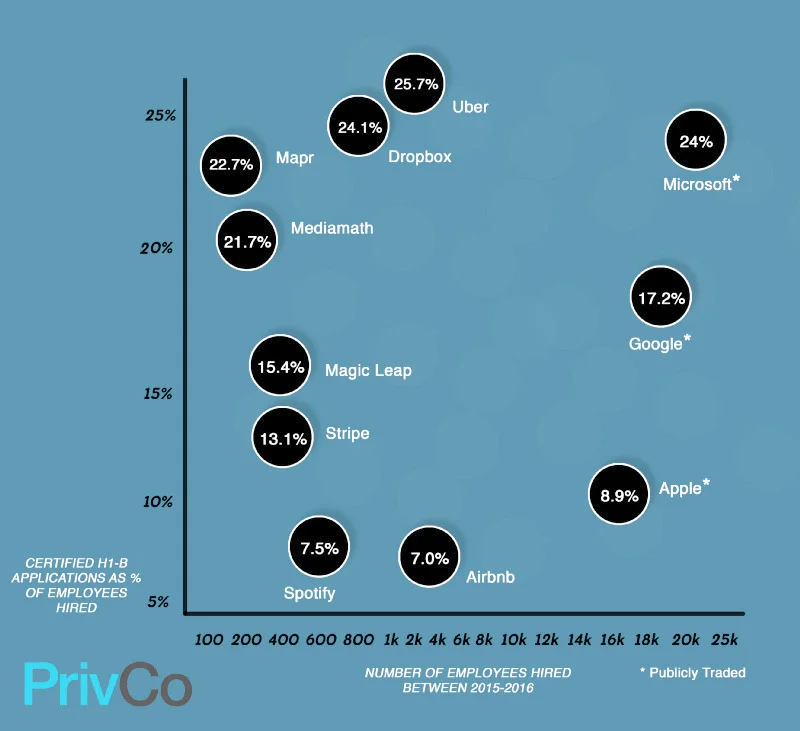 Source: Privco