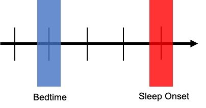 decoupled bedtime.jpg