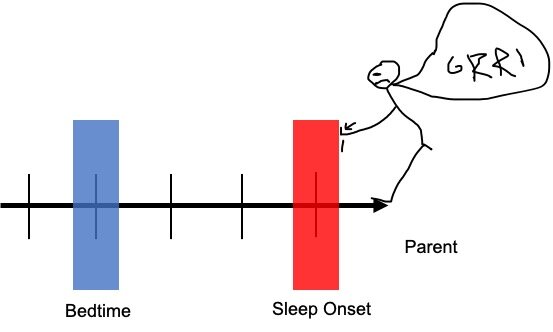 trying to move sleep onset.jpg