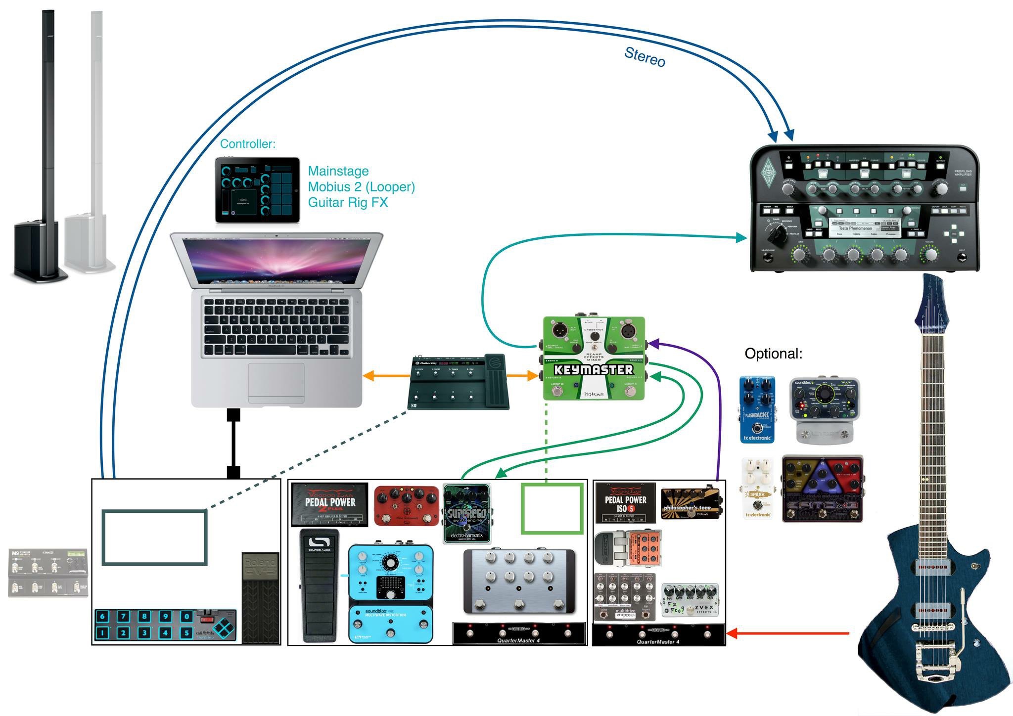 Setup 2014