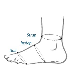 Picture 4. Extra measurements