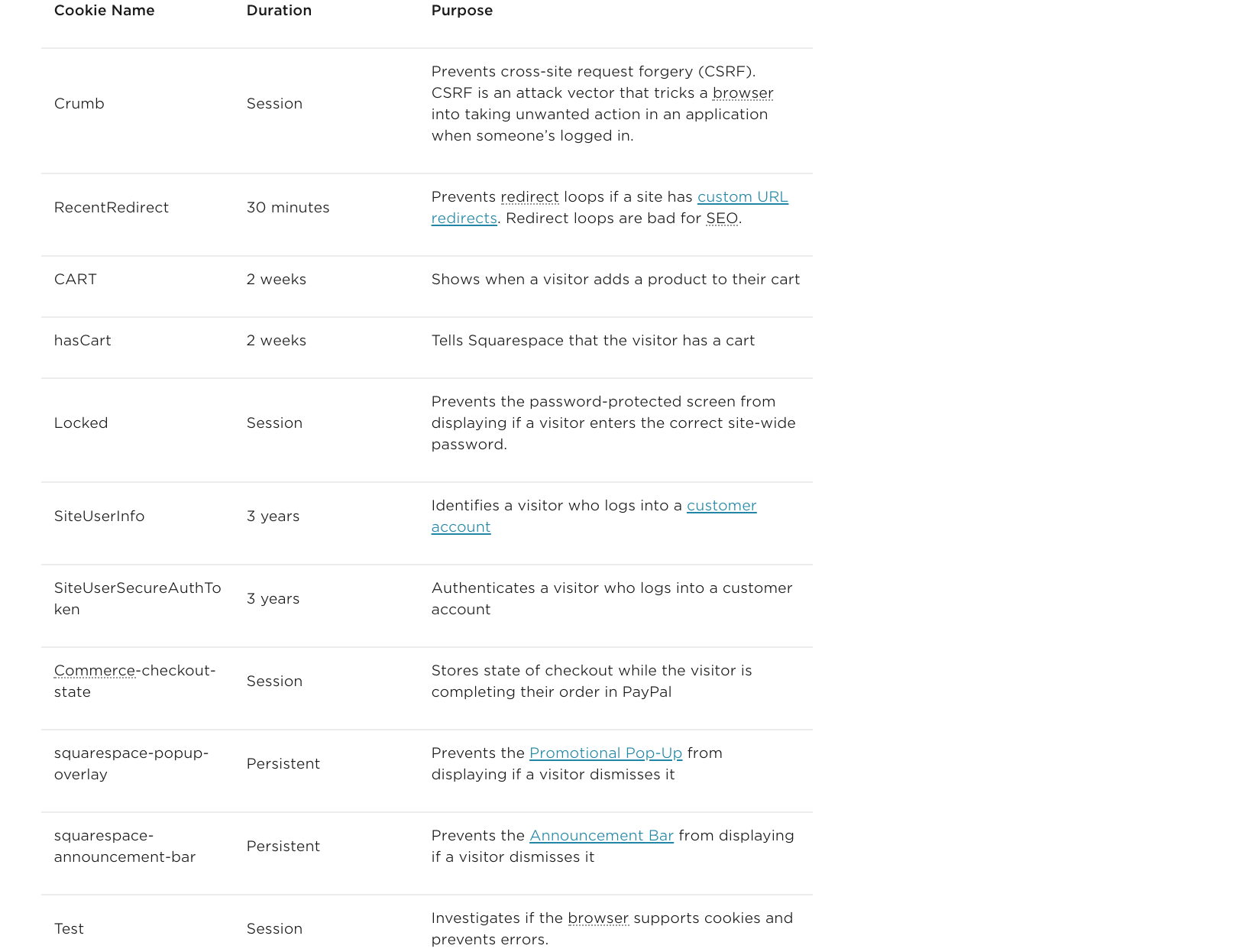 Excerpt taking from Squarespace website.