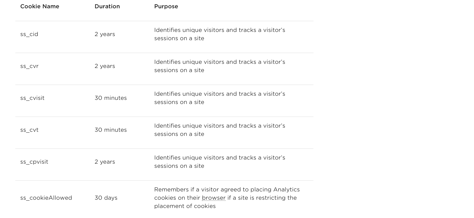 Excerpt taking from Squarespace website.