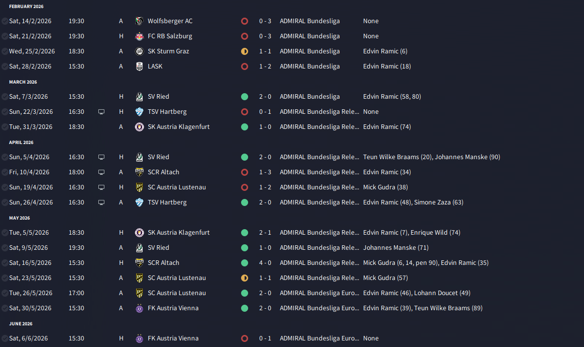 1860 Munich vs Waldhof Mannheim Predictions & Tips – High-scoring affair  tipped in the 3. Liga