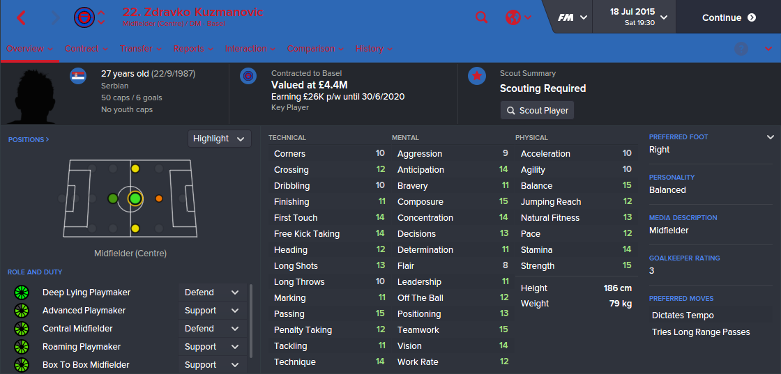 Kuzmanovic's playmaking ability is indicated in his Preferred Moves: 'Dictates Tempo' and 'Tries Long Range Passes'