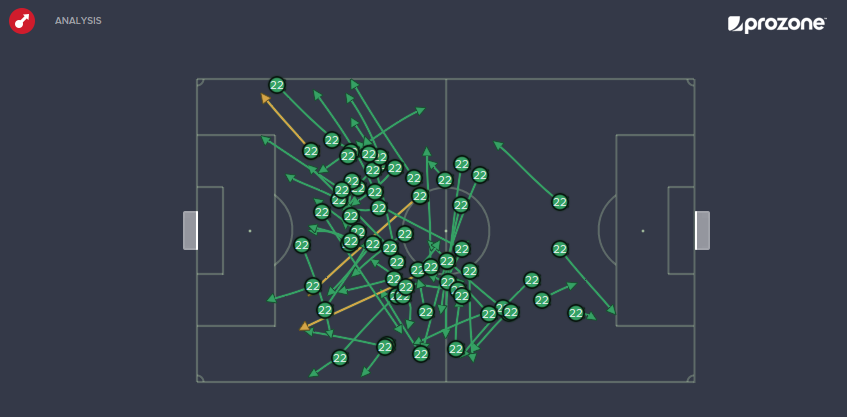 Kuzmanovic Vs Vaduz (Basel attacking from right to left)