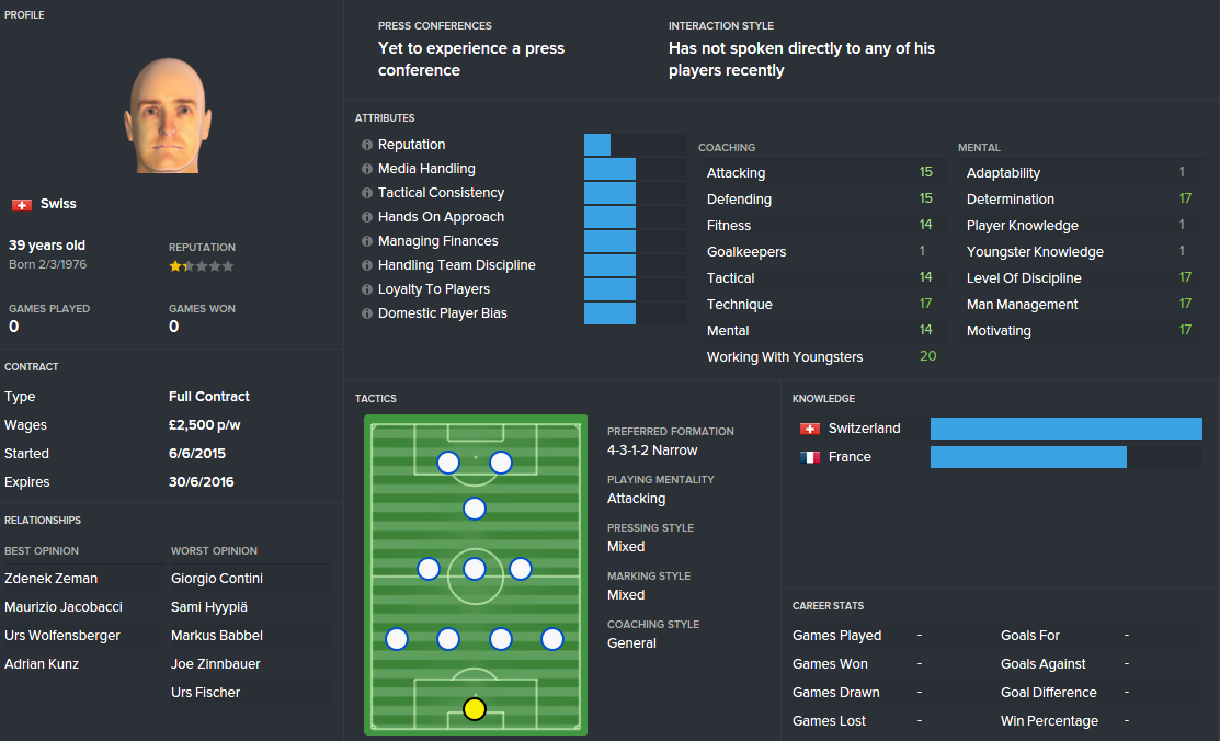 Swartzendruber on Day 1 of my save. 17 in both LoD and MM