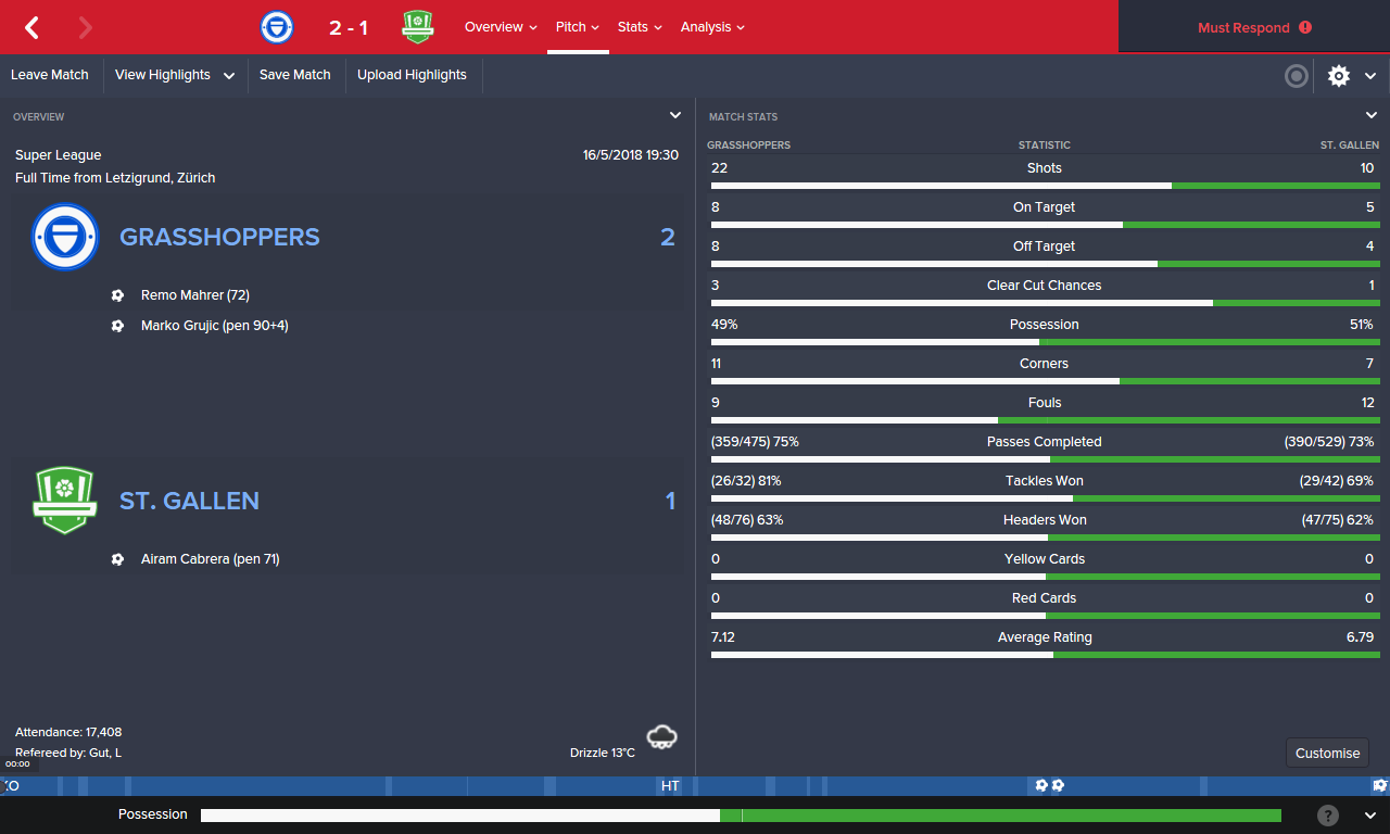 If Carlsberg did final days...
