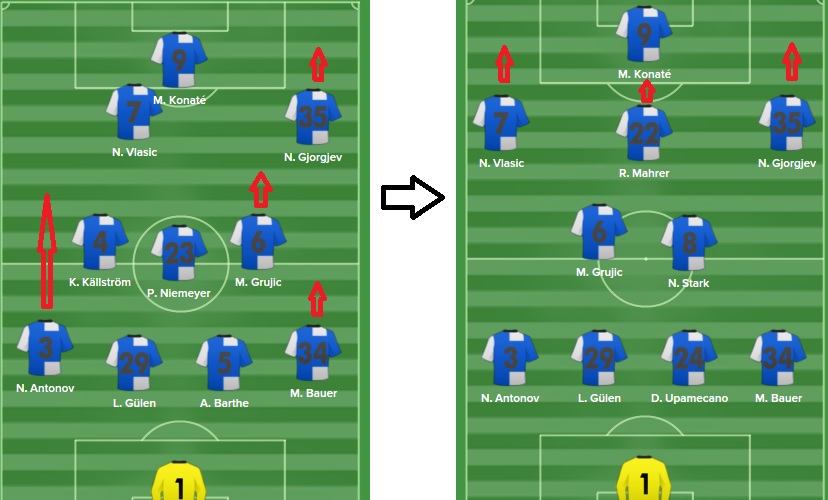 The attacking runs are now more advanced (in the 4-2-3-1), meaning that the emphasis is now on counter attacking (counter) and not progressive forward ball retention (control)