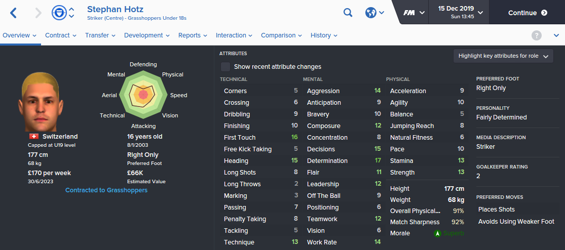 Hotz has no left foot, but has a great First Touch and respectable Technique. Avoiding the use of his weaker foot will increase the effectiveness of these stats