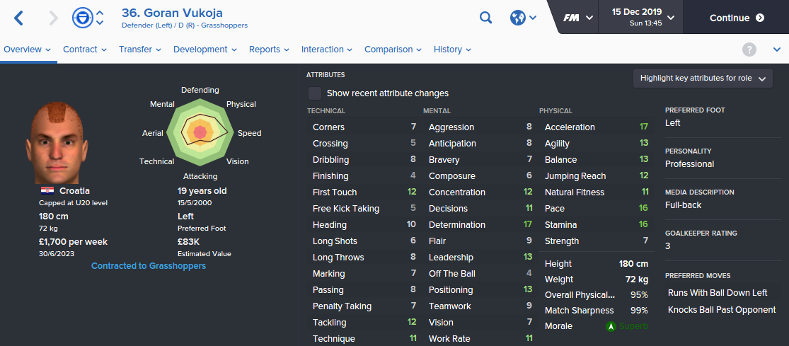 Goran Vukoja is technically poor (e.g. Dribbling 8) so I am making use of his glorious Acceleration of 17 to gain the advantage on the left flank