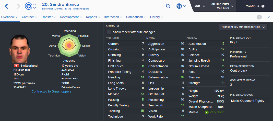 Sandro Bianco_ Overview Attributes.png