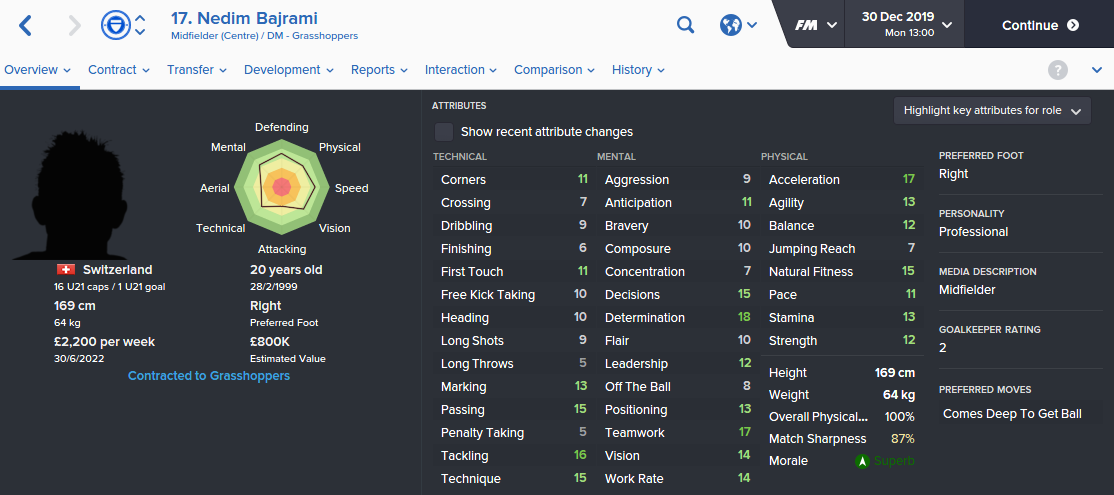 Nedim Bajrami_ Overview Attributes.png