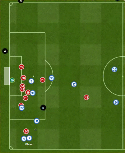 Casado in the penalty area Vs FC Twente