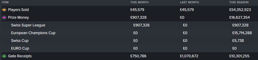 Season 7's top 3 income streams