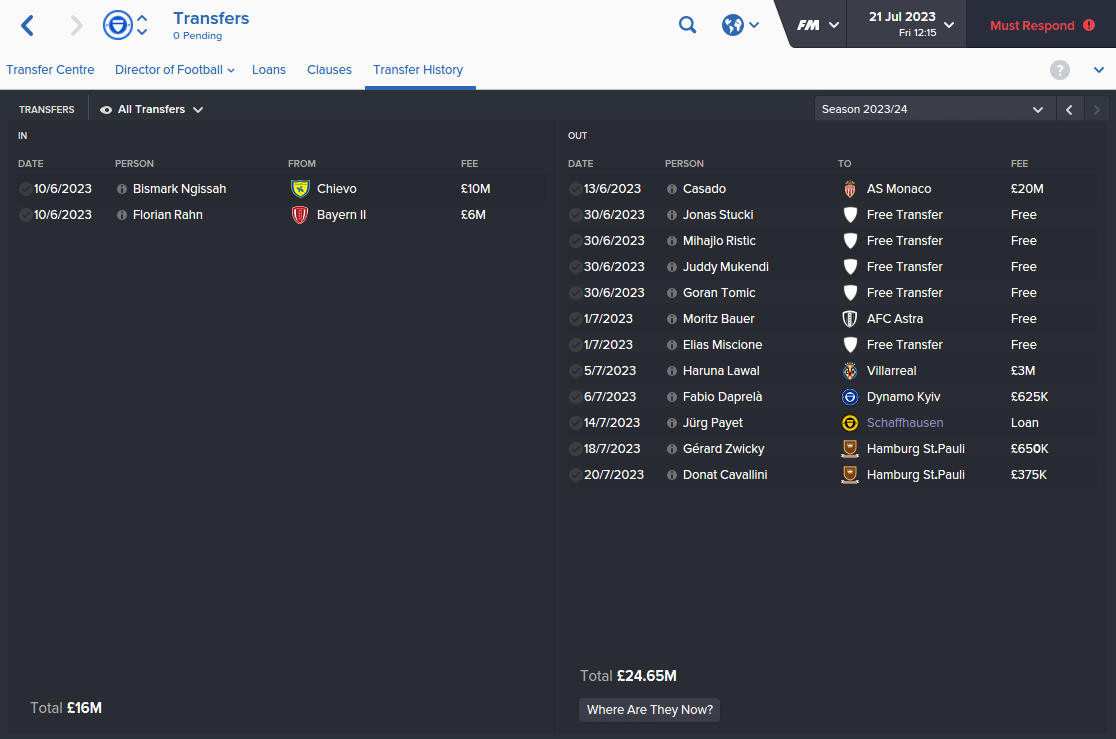 Currently sitting on £8.65m profit going into Season 9