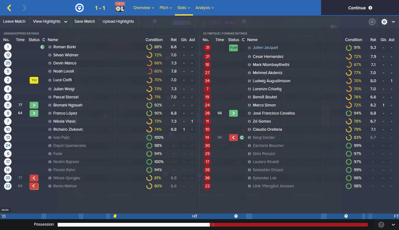 Grasshoppers v Olympique Lyonnais_ Stats Player Ratings.png