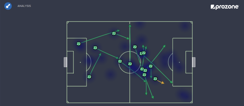 Remo Mahrer Vs OL. 14 completed passes, 1 key