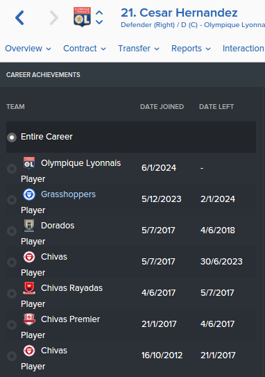 Cesar Hernandez_ History Achievements.png