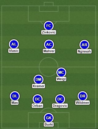 Predicted 1st team line up for the 2024/25 season