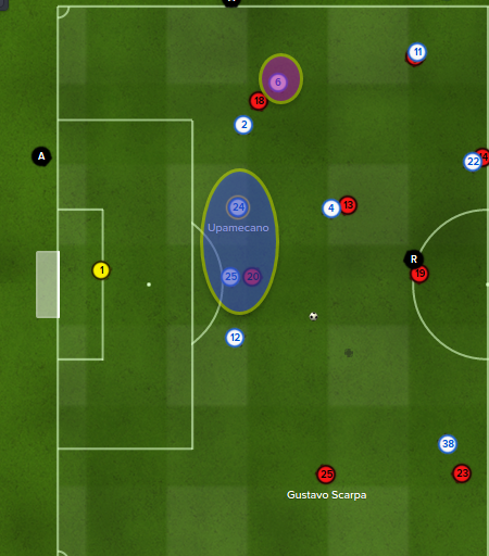 A correct space between the CB pairing & generally a very good back line shape with seconds to go (highlighted in the blue sphere), our DM is out of position though (pink sphere)...