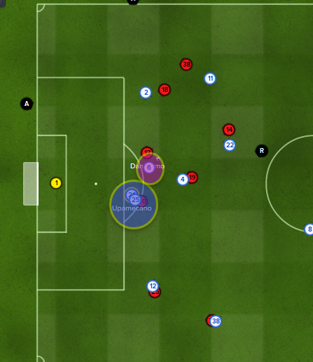 The defensive trio of CB, CB and DM are now behind the movement of the ball. We're playing catch up and face a real battle to get goal side of our opponent: Spanish Attacking Midfielder Dani Olmo (No. 13)