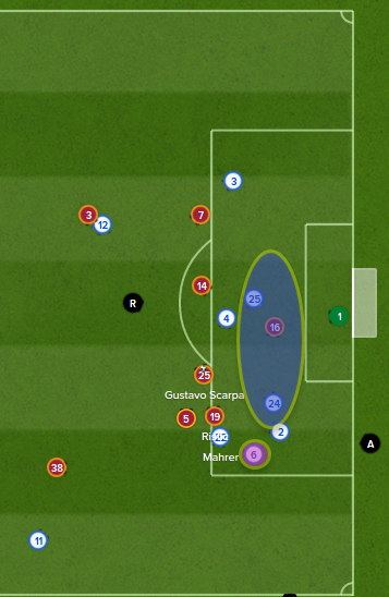 Upamecano is lost at sea, helping to play Ademílson (No. 16) onside along wit loanee LB, Luca Cioffi (No. 2). I've also highlighted our DM, Fede (No.16 in pink)