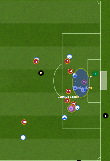 A lucky rebound is falling to Ademílson. It's too late for Upamecano and certainly for Manco, who is unawares what's behind him