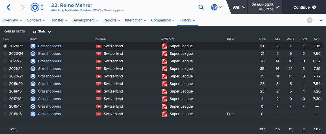 Remo has had to be patient in the last 18 months
