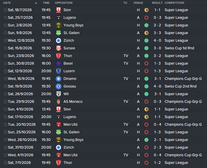 Ole Gunnar Solskjær: GCZ's second most successful manager in 20 years, cut loose at the first sign of trouble :-(