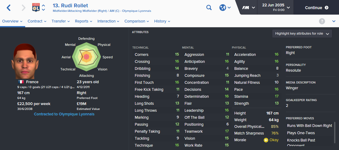 GCZ finally produced a decent winger (grrrr)! French/Swiss Rudi Rollet was sold to OL for £3.2m. Now worth £19m.