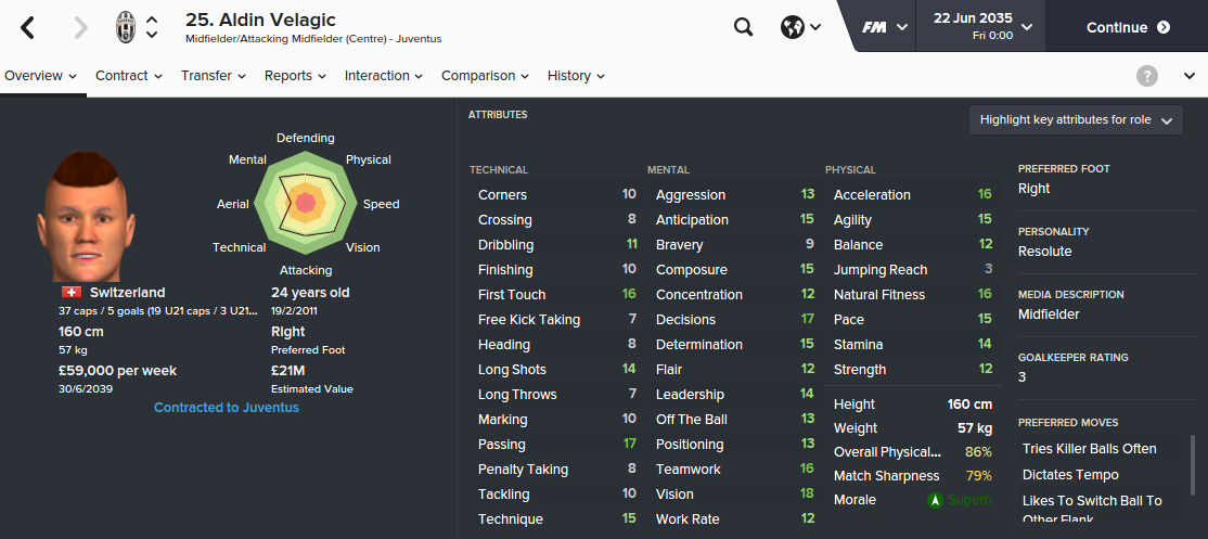 Aldin Velagic continues the trend of a 'Grasshopper Visionary Midfielder' with a great first touch. Sold to rivals Young Boys for £6.25m...before moving to Juventus for £14.5m