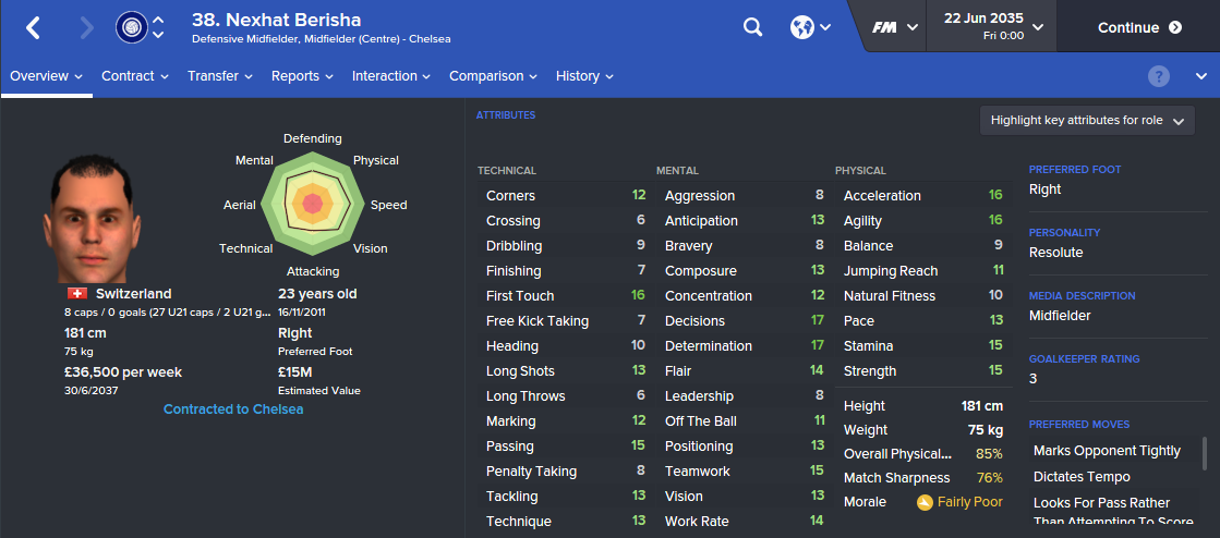 Nexhat Berisha sold for £5.25m, a well rounded decisive central midfielder